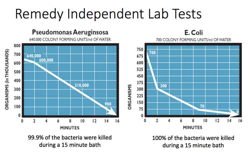 How Ultraviolet Light Kills Pathogens Featured Image