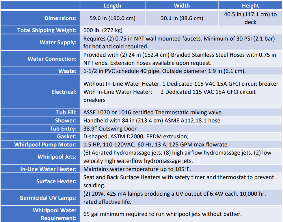Guide To Walk-in Tubs 2 INSTALLATION AND OTHER SPECIFICATIONS