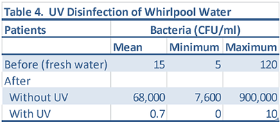 Study of UV Water Purification - Medical College Of Pennsylvania 1 uv disinfection of whirlpool water